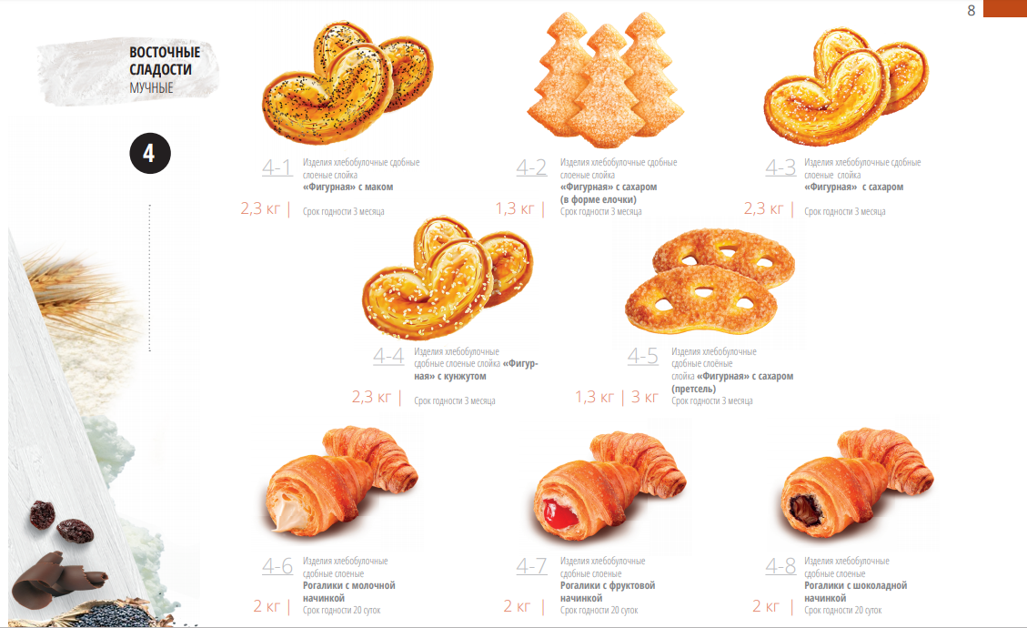 Перечень кондитерских изделий. Булочные изделия названия. Булочные изделия ассортимент с названиями. Сдобные изделия названия. Каталог выпечки.