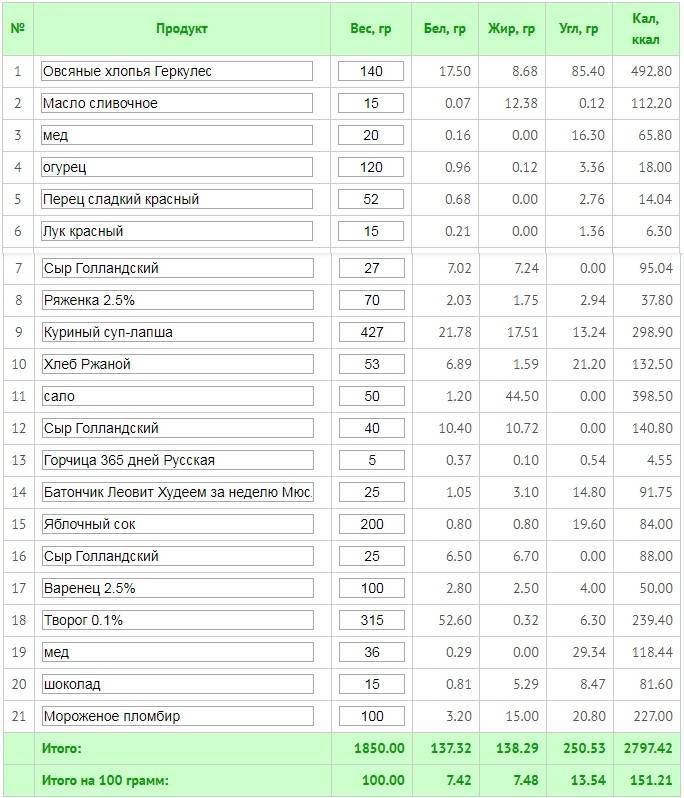 Борщ калорийность на 100. Калорийность супов на 100гр. Куриный суп калорийность. Суп куриный калорийность на 100 грамм. Сколько калорий в Гороховой каше 100 граммах.