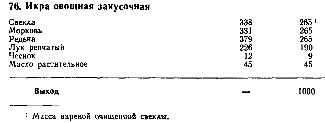 Икра овощная закусочная (ТТК5445)