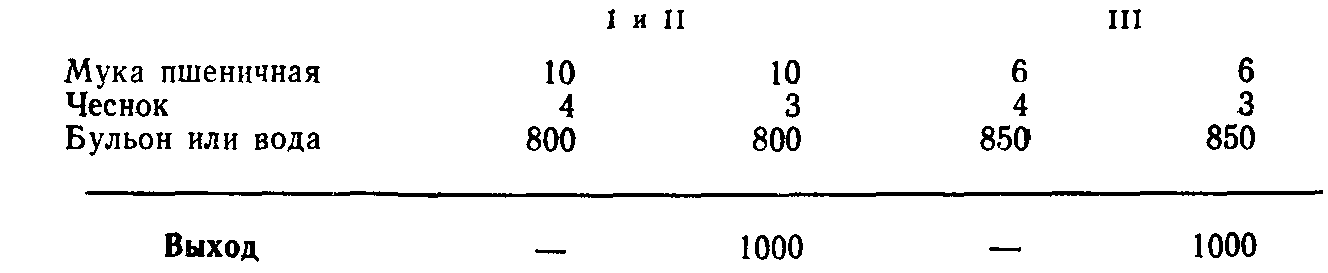 Щи суточные (ТТК5488)