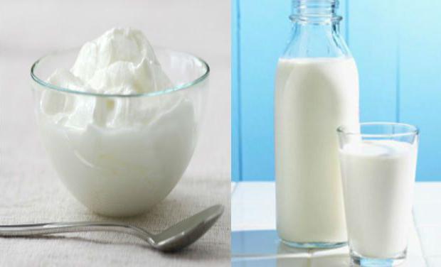 йогурт калорийность польза