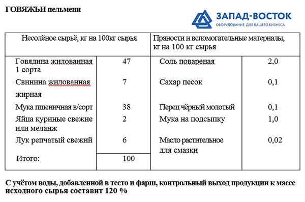 Рецепт говяжьих пельменей