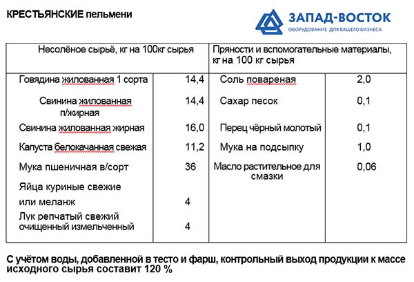 Крестьянские пельмени рецепт