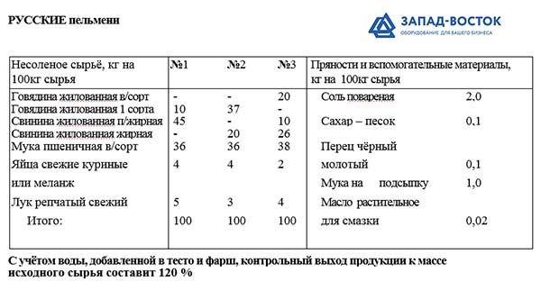 Рецепт пельменей Русских