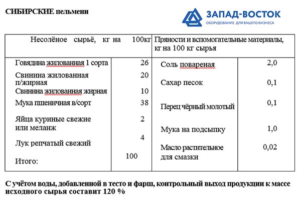 Рецепт Сибирских пельменей