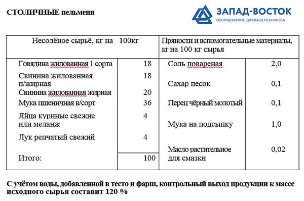 Рецепт Столичных пельменей