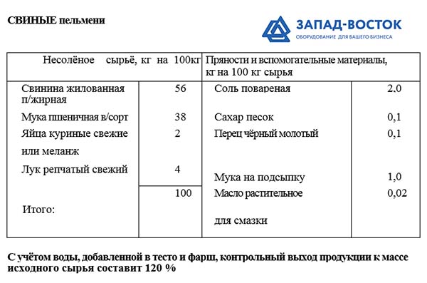 Свиные пельмени - рецепт