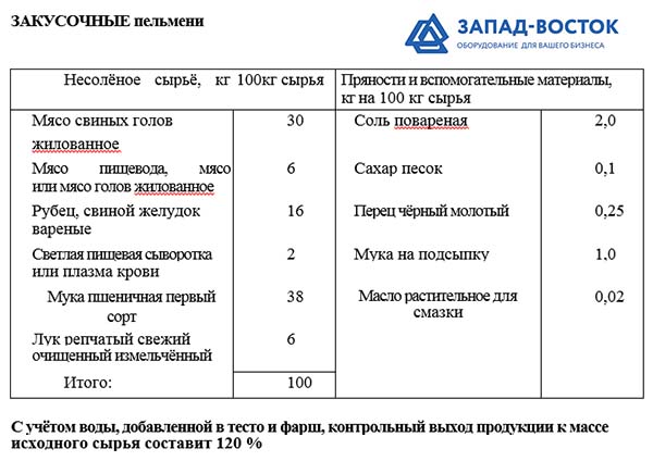 Закусочные пельмени рецепт